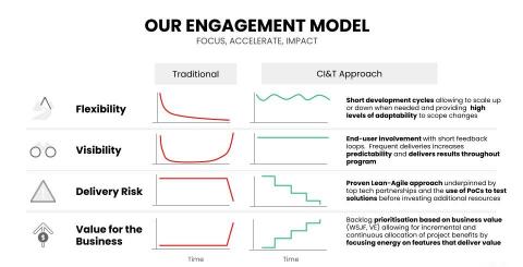 cit-business-engagement-model-eng